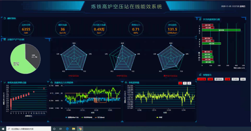 空压站在线效能监测系统正式上线