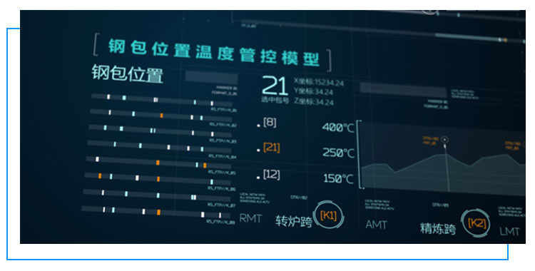 钢包位置温度管理