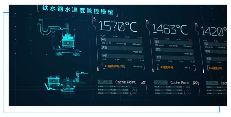 铁水钢水温度管控